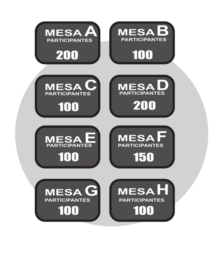 Diagrama de mesas A a H con su número de participantes
