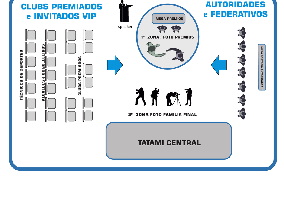 Diagrama de protocolo: clubs premiados, autoridades, mesa premios, zonas de foto y tatami central