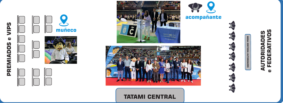 Diagrama del tatami central con la posición del muñeco y su acompañante