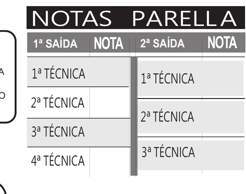 Tabla de notas por pareja: primera salida con 4 técnicas y segunda salida con 3 técnicas
